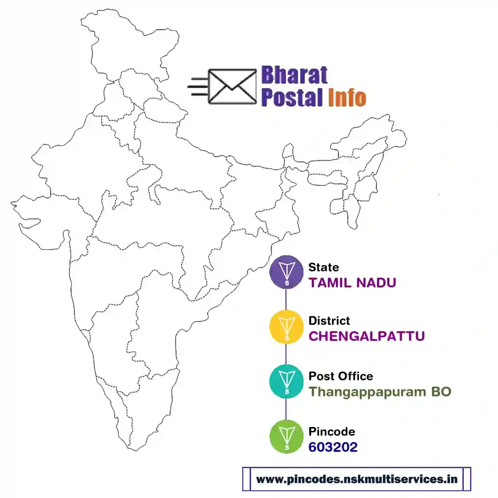 tamil nadu-chengalpattu-thangappapuram bo-603202